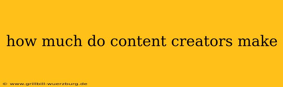 how much do content creators make